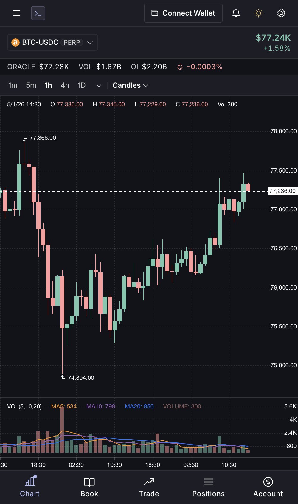 gatu mobile view showing BTC-USDC candle chart